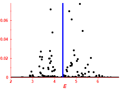 Strength function